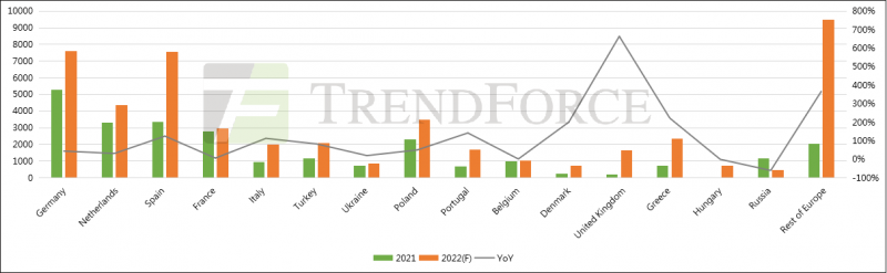 同比增長(zhǎng)41.18%！全球光伏裝機(jī)需求有望達(dá)240GW！