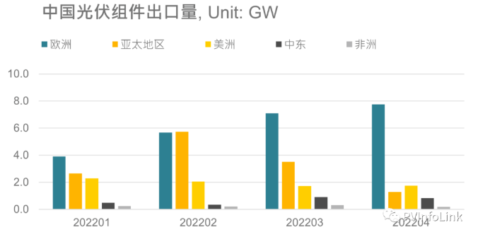 光伏板塊大漲2.77%，海外市場需求邊際變化或?qū)Q定短期走勢
