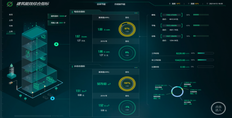 新職業(yè)！綜合能源服務(wù)員正式向社會(huì)公示