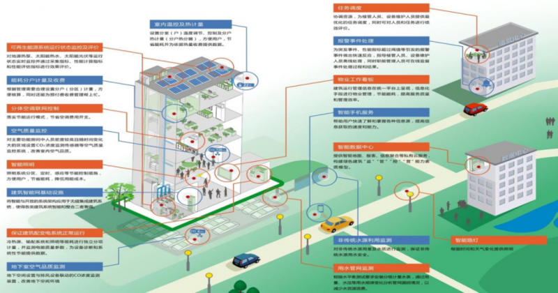 新職業(yè)！綜合能源服務(wù)員正式向社會(huì)公示