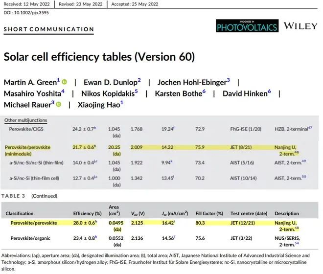 商業(yè)化節(jié)點(diǎn)將至，鈣鈦礦“攪動(dòng)”光伏下一次降本革命