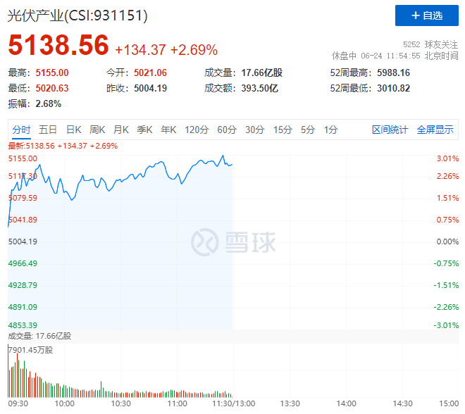 隆基綠能HJT再破世界記錄引爆光伏板塊，HJT概念股全線大漲！