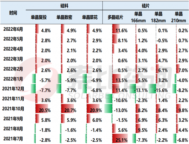 【索比分析】硅料價格不可預測，但可以做好準備