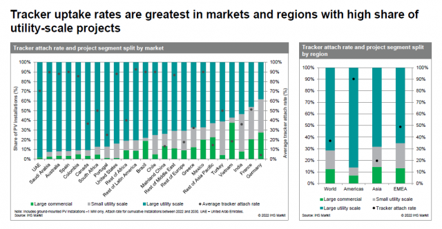 天合跟蹤啟動(dòng)了這項(xiàng)服務(wù)，發(fā)電量增益清晰看得見！