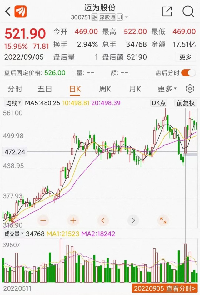 邁為股份大單催大陽：HJT改寫光伏江湖？