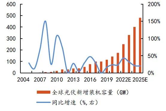 硅料擴張、N型硅片占比提升，石英坩堝需求激增