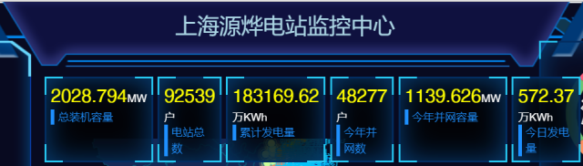 2GW！國家電投上海能科戶用光伏裝機新突破