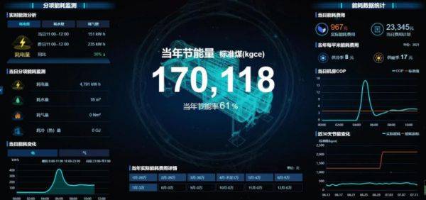 引領(lǐng)公共機(jī)構(gòu)綠色低碳節(jié)能，碳控官平臺(tái)獲國(guó)家與市級(jí)單位大力推廣