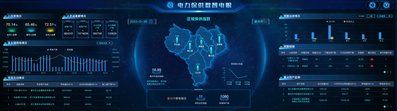 國網衢州供電公司“數智電眼”精準護航節(jié)日保電