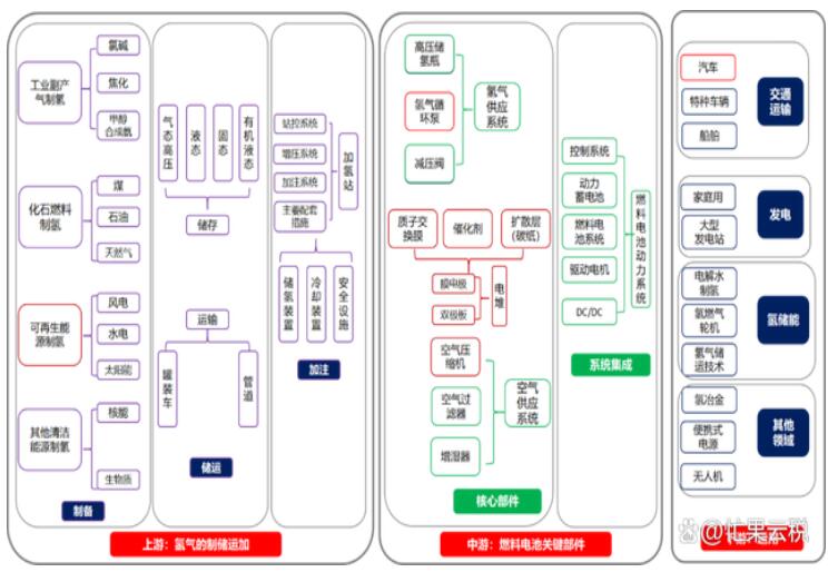 央企帶頭布局，氫能時(shí)代來(lái)了