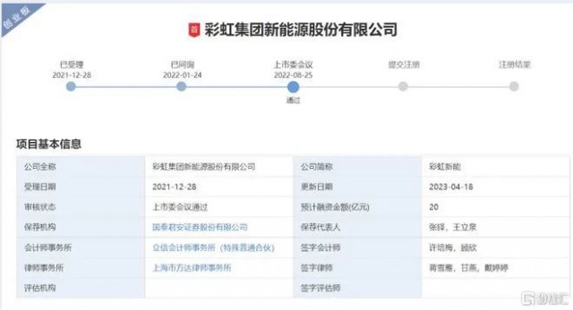 聚焦光伏玻璃 彩虹新能恢復創(chuàng)業(yè)板上市審核！