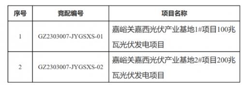 配儲15%·4h,甘肅嘉峪關(guān)啟動(dòng)第二批300MW光伏項(xiàng)目競配