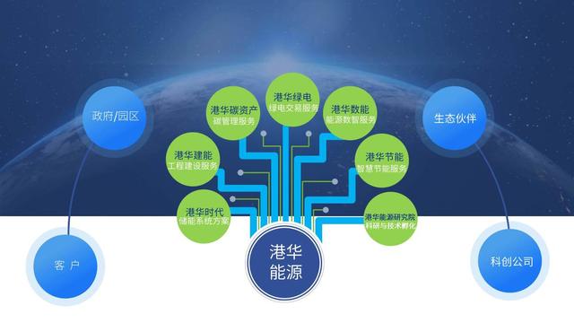 一筆跨境碳交易背后，港華能源的碳中和大棋局