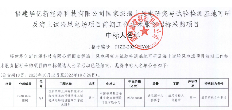 國(guó)家級(jí)海上風(fēng)電項(xiàng)目！中國(guó)電建中標(biāo)
