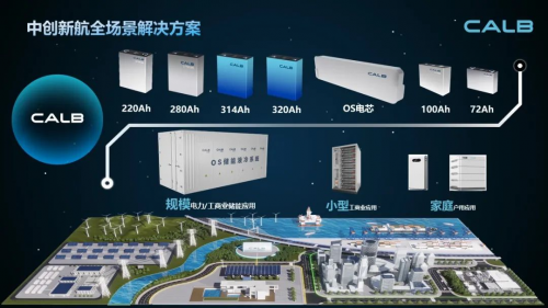 依托優(yōu)質(zhì)產(chǎn)品和服務(wù)，中創(chuàng)新航加速競(jìng)逐儲(chǔ)能賽道