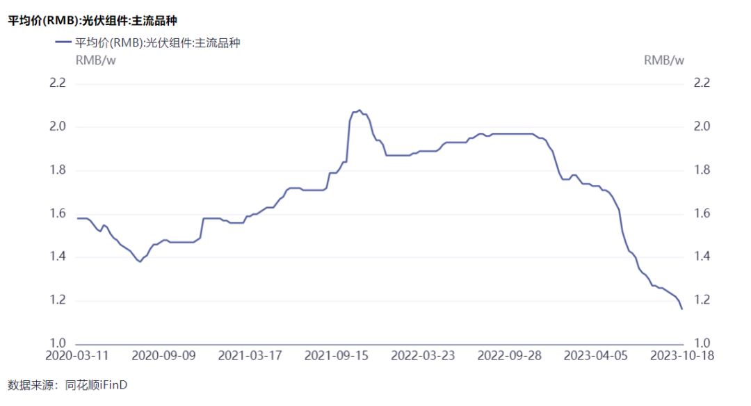 隆基綠能劉玉璽：光伏洗牌開始！60%~70%的企業(yè)或被淘汰