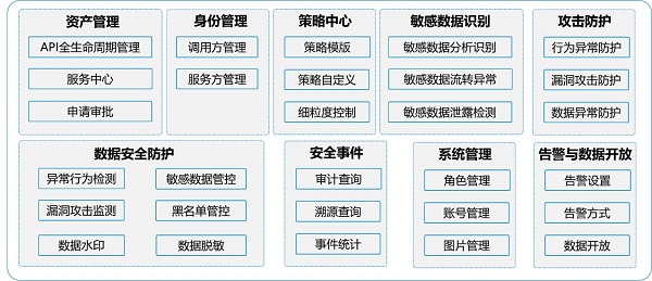發(fā)揮數(shù)據(jù)要素乘數(shù)效應(yīng)，網(wǎng)御星云助力數(shù)據(jù)交易流通安全保障