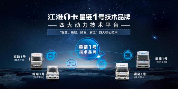 江淮輕卡2023向“新”而行，交出高分發(fā)展答卷