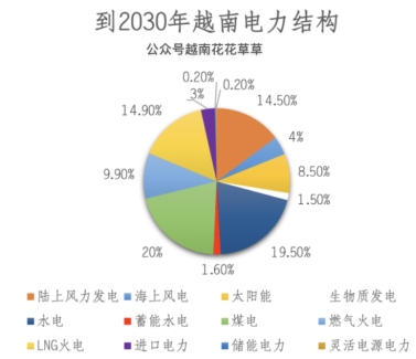 東南亞國家核電發(fā)展對我國的機(jī)遇與挑戰(zhàn)