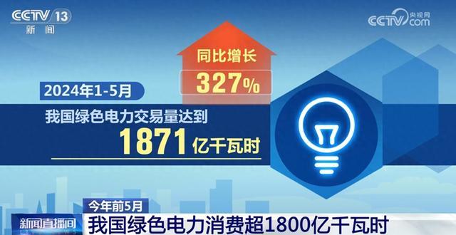 1871億千瓦時(shí)、327%……數(shù)說(shuō)我國(guó)能源綠色低碳轉(zhuǎn)型按下“加速鍵”