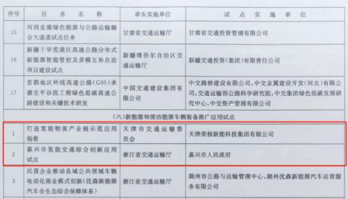 嘉興、天津氫能交通項(xiàng)目雙雙入選國家級(jí)試點(diǎn)名單